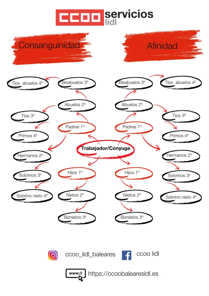 TrabajadorCónyuge